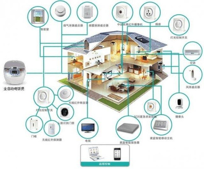智能家居打造指南 從監控系統入手