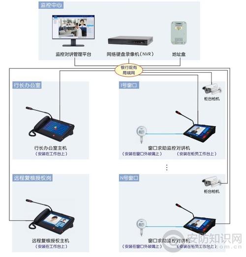 來邦NLS系列窗口監(jiān)控對(duì)講系統(tǒng) 智慧安防，高效溝通的窗口服務(wù)解決方案