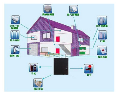 智能升級(jí)，守護(hù)安寧——陽(yáng)臺(tái)安防音頻報(bào)警系統(tǒng)的新時(shí)代