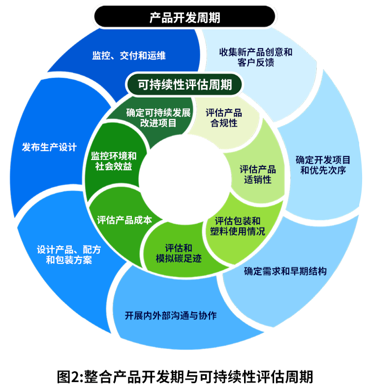 SAP引領可持續產品創新，推動供應鏈革新與循環經濟
